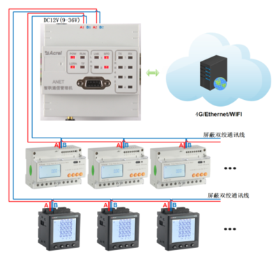 智能通訊管理機(jī)在能源計量行業(yè)的創(chuàng)新應(yīng)用